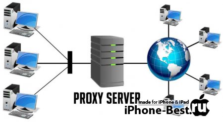 Индивидуальные прокси-сервера на ProxySale